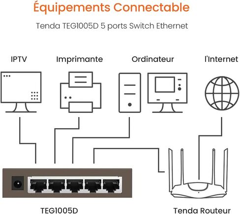 Tenda AX1500 WiFi Extender(A23), WiFi 6 Extender Signal Booster for Home, Dual Band Gigabit Port WiFi Repeater, WiFi Booster Covers up to 1500 sq.ft & 30 Devices, OFDMA&MU-MIMO, AP Mode&WPS Easy Setup in Saudi Arabia