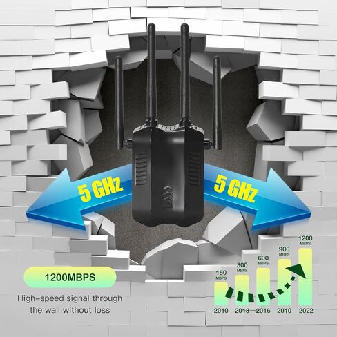 2023 ترقية AC1200M، معزز إشارة موسعات WiFi للمنزل، غطاء طويل المدى يصل إلى 8000sq مكرر واي فاي مزدوج النطاق، مع وضع نقطة الوصول إلى منفذ إيثرنت in Kuwait