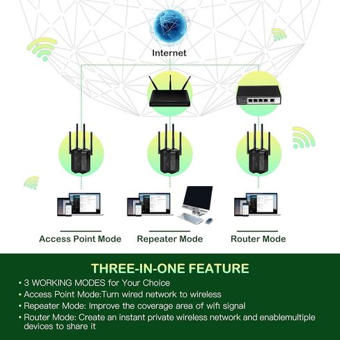 2023 ترقية AC1200M، معزز إشارة موسعات WiFi للمنزل، غطاء طويل المدى يصل إلى 8000sq مكرر واي فاي مزدوج النطاق، مع وضع نقطة الوصول إلى منفذ إيثرنت in Kuwait