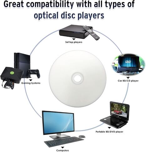 HIDISC TY Series DVD-R 16X 4.7GB White Inkjet Hub Printable DVD-R - 100 Cake Box in Saudi Arabia