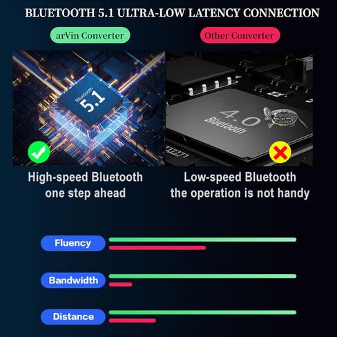 محول لوحة مفاتيح وماوس arVin للهاتف/الكمبيوتر اللوحي الذي يعمل بنظام Android، محول ماوس لوحة مفاتيح الألعاب المحمولة مع أوضاع مزدوجة سلكية/لاسلكية، مقبس سماعة رأس 3.5 مم، تشغيل جميع الألعاب لـ PUBG، Call of Duty، Free Fire in Kuwait