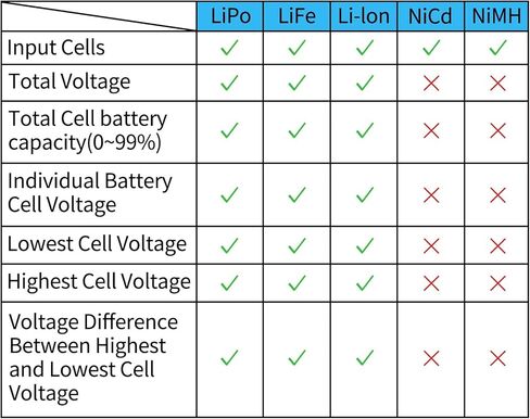 جهاز اختبار سعة البطارية الرقمية، جهاز اختبار وحدة التحكم في جهد البطارية مع شاشة LCD لبطارية LiPo Life Li-ion NiMH in Kuwait