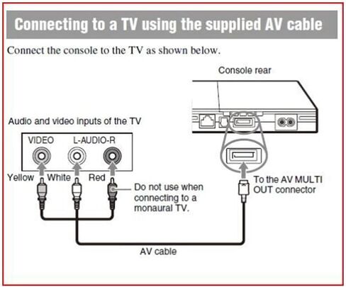 كابل سلك صوت وفيديو 6FT AV TV RCA لكابل Playstation PS2 PS3 (2 حزمة) in Kuwait