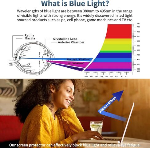 F FORITO 3-Pack 14 inch Anti Blue Light Laptop Screen Protector, Anti Glare & Anti Scratch Screen Filter Compatible with 14" HP/ASUS/Dell/Lenovo/Acer/jumper/Toshiba with 16:9 Aspect Ratio in Saudi Arabia