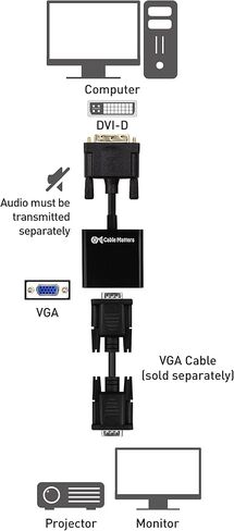 كيبل ماترز محول DVI الى VGA نشط (DVI-D الى VGA/DVI D الى VGA) - 25 سم in Saudi Arabia