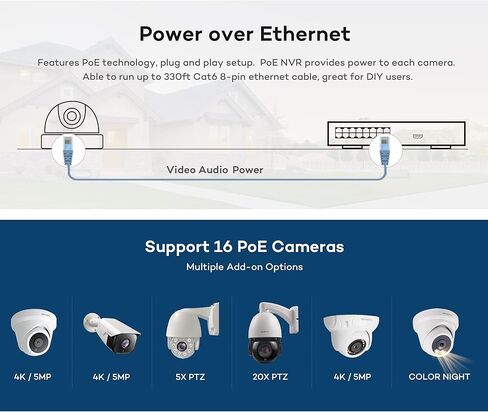 مسجل صوت فيديو ان في ار 16 قناة H.265+ 4K PoE من اونوت، يدعم 8MP 5MP 4MP 1080P، 16CH NVR بدون قرص صلب، يدعم حتى 20TB مع فتحتي تخزين، تشغيل متزامن 16-CH in Kuwait