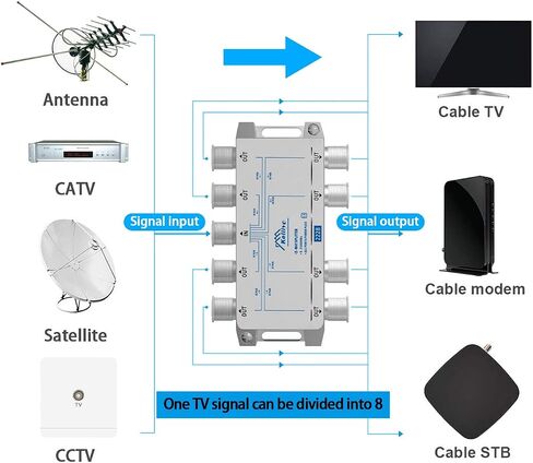 8 Way coaxial Cable Splitter, Bi-Directional MoCA 5-2500MHz - Suitable for high- High-Performance Splitter for TV, Internet, or Satellite in Kuwait