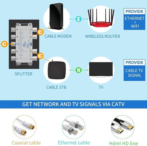 8 Way coaxial Cable Splitter, Bi-Directional MoCA 5-2500MHz - Suitable for high- High-Performance Splitter for TV, Internet, or Satellite in Kuwait