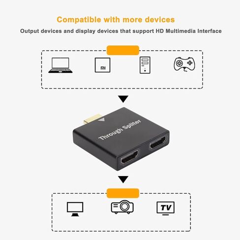 Portable HDMI Splitter 1 in 2 Out, 1x2 1080P HD HDMI Splitter for Dual Monitors, HDMI Audio Video Splitter for 1 PC to 2 TV, Support Only One HDMI Displays Active in Saudi Arabia