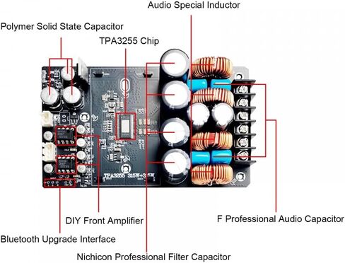 لوحة مضخم رقمي، وحدة مضخم طاقة TPA3255 HiFi 600 وات، وحدة صوت بقناتين in Saudi Arabia