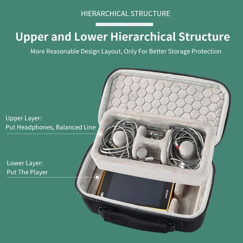 Durable Carrying Case Storage Box for Cayin N8 / N6ii for iBasso DX220 / DX200 / DX150 /DX160 for Iriver SP2000 SP1000 SP1000M SE200 SR25 / SR15 (for Cayin N6ii N62) in Saudi Arabia