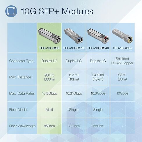 TRENDnet 10GBASE-SR SFP+ Multi Mode LC Module, TEG-10GBSR, Supports Distances up to 300m (984 feet) , Hot Pluggable Fiber SFP+ Transceiver, 850nm Wavelength, Lifetime Protection, Silver in Kuwait