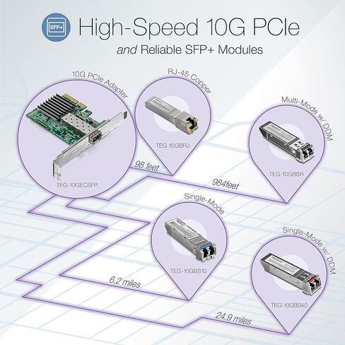 TRENDnet 10GBASE-SR SFP+ Multi Mode LC Module, TEG-10GBSR, Supports Distances up to 300m (984 feet) , Hot Pluggable Fiber SFP+ Transceiver, 850nm Wavelength, Lifetime Protection, Silver in Kuwait