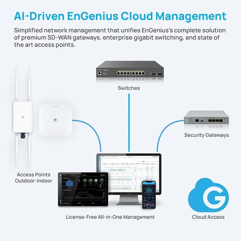 نقطة الوصول الخارجية EnGenius Cloud Managed ECW160 11ac Wave 2 2x2 in Saudi Arabia