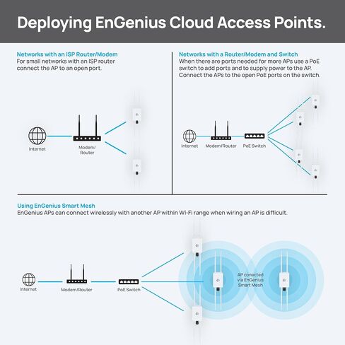 نقطة الوصول الخارجية EnGenius Cloud Managed ECW160 11ac Wave 2 2x2 in Saudi Arabia