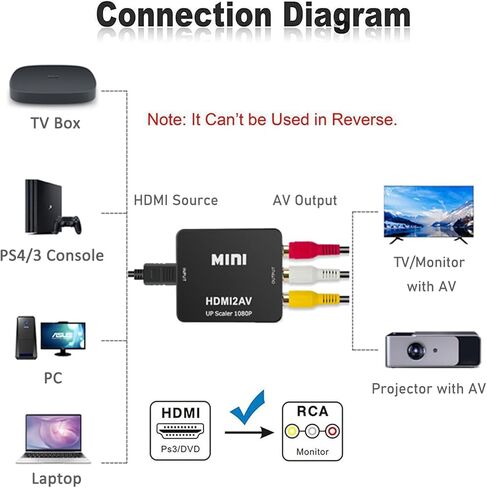 محول RCA إلى HDMI، كابل RCA إلى HDMI، سلك كابل محول AV إلى HDMI، فيديو صوتي مركب 3RCA CVBS إلى 1080P HDMI يدعم PAL NTSC لأجهزة الكمبيوتر المحمول Xbox PS3 PS4 TV STB VHS VCR Camera DVD إلخ in Kuwait