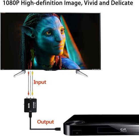 محول RCA إلى HDMI، كابل RCA إلى HDMI، سلك كابل محول AV إلى HDMI، فيديو صوتي مركب 3RCA CVBS إلى 1080P HDMI يدعم PAL NTSC لأجهزة الكمبيوتر المحمول Xbox PS3 PS4 TV STB VHS VCR Camera DVD إلخ in Kuwait