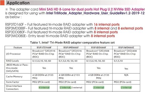 كابلات Micro SATA | Mini SAS HD (SFF-8643) 8 حارات للمنافذ المزدوجة محول U.2 NVMe SSD in Kuwait