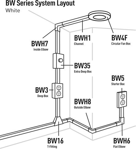 Legrand Wiremold BWH-9-10-11 Metal Raceway for Extending Power, 700 Series, Accessory Pack with Mounting Clips, Straps, and Fittings, White (1 Pack) in Kuwait
