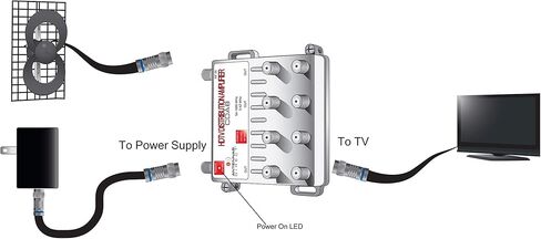 هوائيات Direct ClearStream Juice VHF/UHF نظام تضخيم مسبق منخفض الضوضاء وهوائي تلفزيون Clearstream 4V، نطاق يزيد عن 70 ميل، UHF/VHF، متعدد الاتجاهات، داخلي، علية، خارجي، أسود in Kuwait