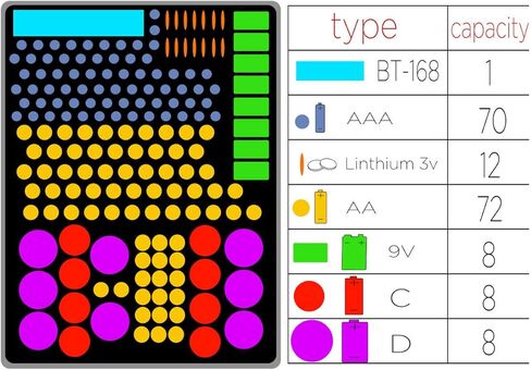 khanka Hard Battery Organizer Storage Box, Carrying Case Bag Holder - Holds 116 Batteries AA AAA C D 3V 9V with Battery Tester (BATTRIES are NOT Included.) in Kuwait