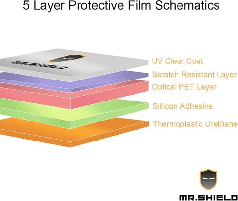 Mr.Shield مصمم لهاتف LG G Pad II 8.0 / G Pad F 8.0 8 بوصة (V495/V496/V498) واقي شاشة مضاد للتوهج [غير لامع] [3 عبوات] مع استبدال مدى الحياة in Saudi Arabia