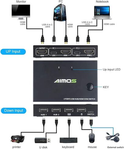 محول HDMI KVM، محول 2 منفذ KVM 4K@30HZ، لمشاركة جهازي كمبيوتر مع ماوس لوحة مفاتيح واحد وشاشة عالية الدقة in Kuwait