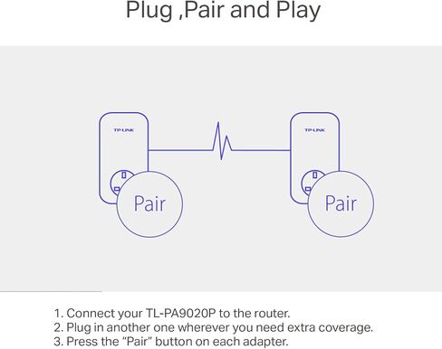 TP - لينك مجموعة بدء تشغيل باور لاين TL-PA9020PKIT بمنفذين جيجابت بسرعة نقل بيانات تصل إلى 2000 ميجابت في الثانية، مثالية لبث الفيديو عالي الدقة والالعاب عبر الانترنت، لا يتطلب تكوين، قابس بريطاني in Saudi Arabia