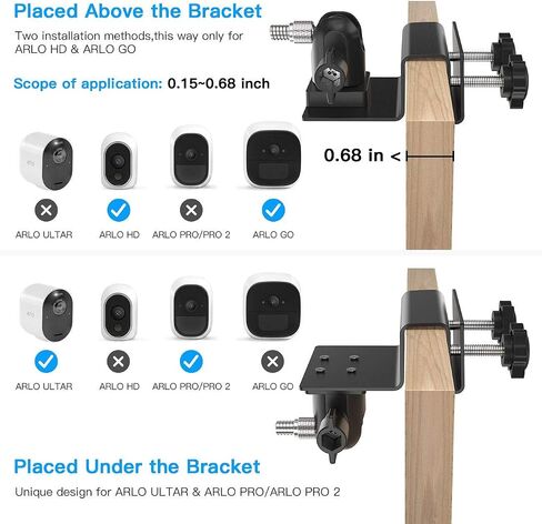 Gutter Mount for eufyCam 2C/2C Pro/3C/for Arlo Essential/Pro 5S/Pro 3/Ultra 2 and More Security Camera with Standard 1/4'' Screw (White, 2 Pack) in Saudi Arabia