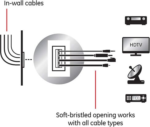 GE Brush Wall Plate, 12 Pack, Cable Pass Through Insert, Single Gang, Decora Style, for in-Wall Installation of Cables and Wires, HDTV, HDMI, Coax, Speaker Wire, Home Theatre Systems, White, 57376 in Saudi Arabia