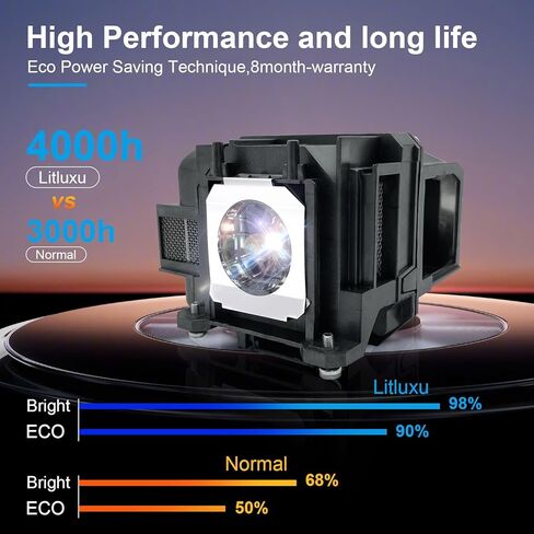 Litluxu 915B441001 مصباح بديل لتلفزيون الإسقاط الخلفي Mitsubishi WD60638 WD60738 WD65638 WD65738 WD65838 WD73638 WD73738 WD73838 WD73C10 WD82738 WD82838 WD60638CA WD65638CA WD60C1 0 WD65C10 in Kuwait