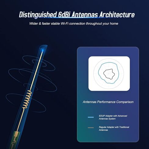 محول بلوتوث USB 3.0 2 في 1 ومحول واي فاي AC1200Mbps 6dBi للكمبيوتر، دونجل USB واي فاي بلوتوث 4.1 مستقبل 2.4G/5Ghz محولات شبكة لاسلكية لنظام ويندوز 10/8/8.1/7، Mac OS X 10.6-10.15 in Kuwait