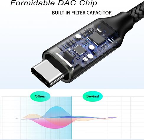 ديفينال كيبل صوت 1/4 انش الى USB C، كيبل صوت تي ار اس انثى 1/4 انش الى USB-C، محول سلك ستيريو 6.35 ملم الى USB نوع سي، مطلي بالذهب بطول 1 قدم in Kuwait
