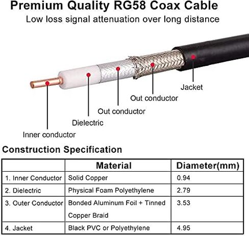 XRDS 25ft RP-SMA Male to RP-SMA Female Coax Cable - WiFi Antenna Extension for Router & Network Card Adapter in Kuwait