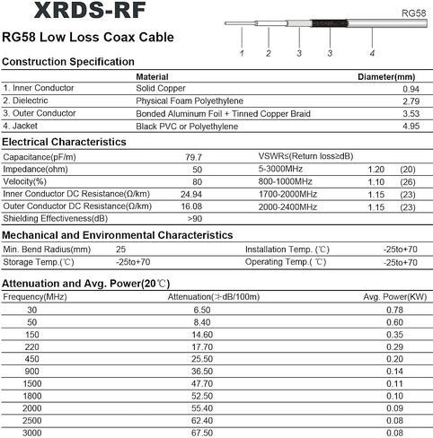 XRDS 25ft RP-SMA Male to RP-SMA Female Coax Cable - WiFi Antenna Extension for Router & Network Card Adapter in Kuwait