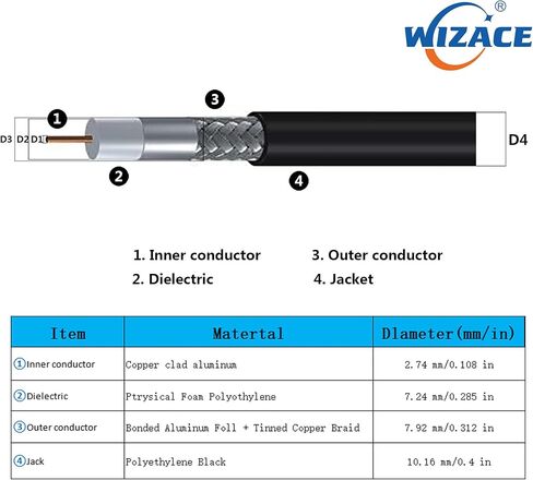 كابل تمديد WIZACE بطول 3 أقدام RP-SMA ذكر إلى RP-SMA أنثى S-LMR240 (50 أوم)، وصلة محورية من النحاس النقي منخفضة الخسارة لجهاز توجيه WiFi وبطاقة الشبكة اللاسلكية وكاميرا IP ونقطة اتصال منجم إلى الهوائي in Kuwait