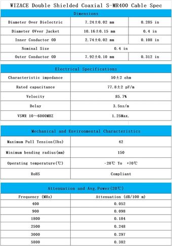 كابل تمديد WIZACE بطول 3 أقدام RP-SMA ذكر إلى RP-SMA أنثى S-LMR240 (50 أوم)، وصلة محورية من النحاس النقي منخفضة الخسارة لجهاز توجيه WiFi وبطاقة الشبكة اللاسلكية وكاميرا IP ونقطة اتصال منجم إلى الهوائي in Kuwait