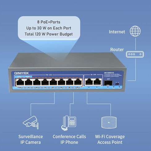 QINIYEK 8 منافذ جيجابت إيثرنت PoE غير مُدارة، مع 8 منافذ PoE+ @120 وات، التوصيل والتشغيل، سطح المكتب أو الحائط، مع متوافق مع 802.3af/at in Kuwait
