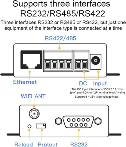 HF2211 Serial Network Server Serial Server Ethernet DTU Network Communication 5 to 36VDC with Device Servers in Saudi Arabia