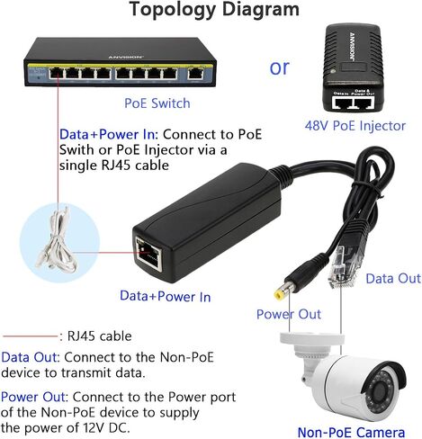 ANVISION Active 48V to 12V PoE Splitter Adapter, IEEE 802.3af Compliant 10/100Mbps, DC 12V Output in Saudi Arabia