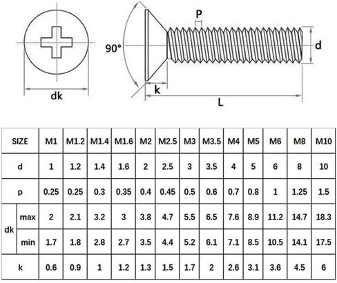 CREAP 250 قطعة/500 قطعة M2 M2.5 M3 KM برغي برأس مسطح لأجهزة الكمبيوتر المحمول مجموعة براغي للكمبيوتر المحمول الصغير (اللون: 250 قطعة) in Kuwait