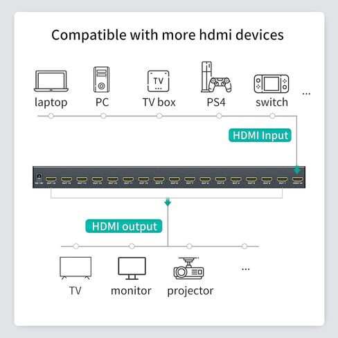 4K HDMI Splitter 1 in 16 Out, MT-VIKI 16 Ports Powered HDMI Splitter 1x16 Support 3D 4Kx2K Full HD Installable for 1U Rack in Saudi Arabia