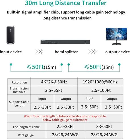4K HDMI Splitter 1 in 16 Out, MT-VIKI 16 Ports Powered HDMI Splitter 1x16 Support 3D 4Kx2K Full HD Installable for 1U Rack in Saudi Arabia
