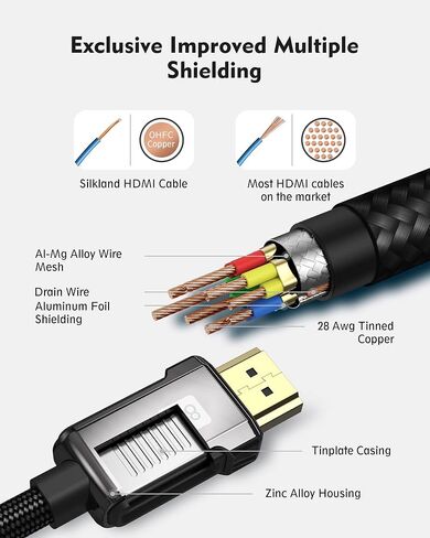 Silkland 8K HDMI ARC/eARC Cable 2.1 for Soundbar 6.6ft, 8K@60Hz 4K@120Hz in Kuwait