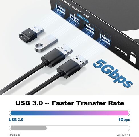 NEWCARE 4K@60Hz KVM Switch HDMI 2 Port, KVM Switch for 2PCs Share One HD Monitor 4 USB 3.0 Port Keyboard Mouse, HDMI KVM Switch 2x1 Support Desktop Controller, 2 USB Cable Included in Saudi Arabia