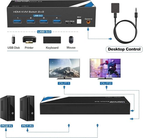 NEWCARE 4K@60Hz KVM Switch HDMI 2 Port, KVM Switch for 2PCs Share One HD Monitor 4 USB 3.0 Port Keyboard Mouse, HDMI KVM Switch 2x1 Support Desktop Controller, 2 USB Cable Included in Saudi Arabia