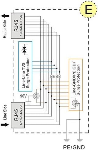 WTH-SG/RJ45 DIN-rail Mounted Gigabit Ethernet PoE Surge Protector Full GDT TVS Surge Protection in Saudi Arabia