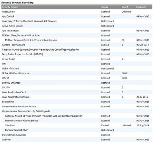 SonicWall SOHO 250 1YR 8x5 Support 02-SSC-1756 in Saudi Arabia