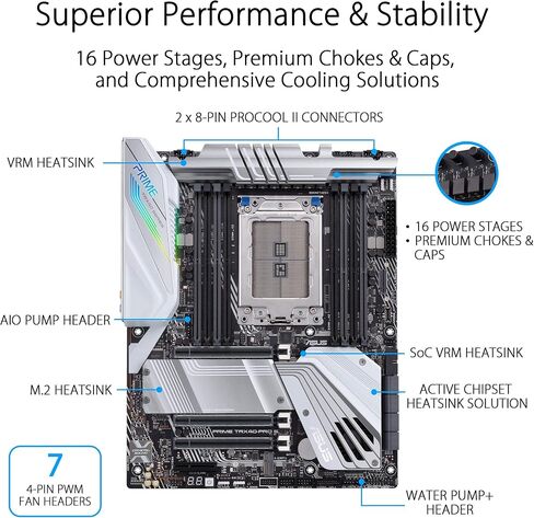 ASUS Prime TRX40-Pro S AMD sTRX4 3rd Gen Ryzen Threadripper ATX Content Creation Motherboard (16 Power Stages, PCIe 4.0, DDR4, Triple M.2, Gigabit LAN, Aura Sync RGB). in Saudi Arabia