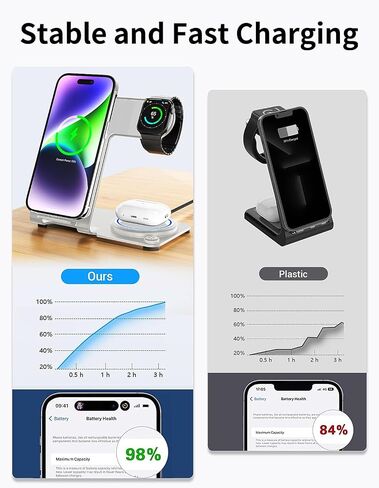 شاحن لاسلكي، قاعدة شحن لاسلكية 3 في 1 من سبائك الألومنيوم لهواتف Apple iPhone/iWatch/Airpods، وiPhone 14,13,12,11 (Pro, ProMax)/XS/XR/XS/X/8(Plus)، iWatch8/7/ 6/SE/5/4/3/2,ايربودز 3/2/برو in Kuwait